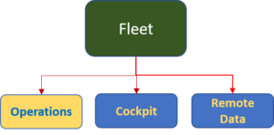 Engine Angel Fleet: Operations