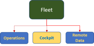 Engine Angel Fleet: Cockpit